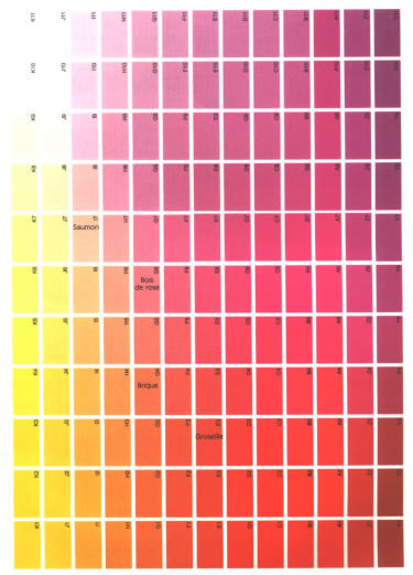 Color Standards