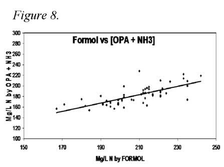 Formal vs [OPA + NH3]
