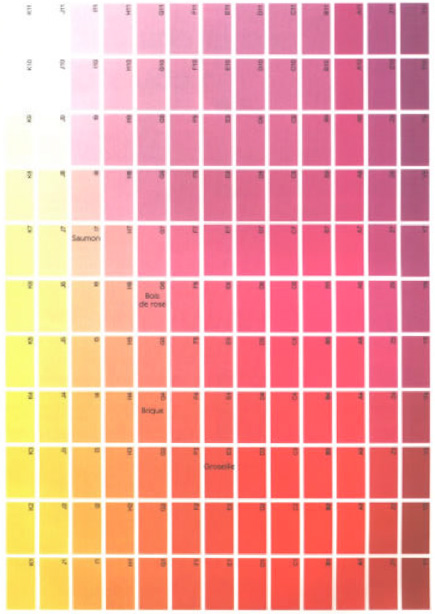 Color Table for Rosé
